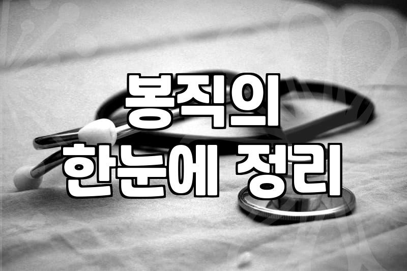 성형외과의사 선택할 때 확인하는 수술 실력 판단 기준